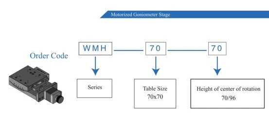 Dual-Axis Goniometers stages Dual-Axis Goniometers stages